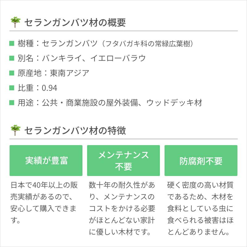 セランガンバツ材／20×120 | ウッドデッキ材通販サイトmock re: